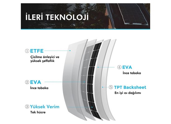 Esnek Güneş Paneli 175 Watt 12V (Monokristal)