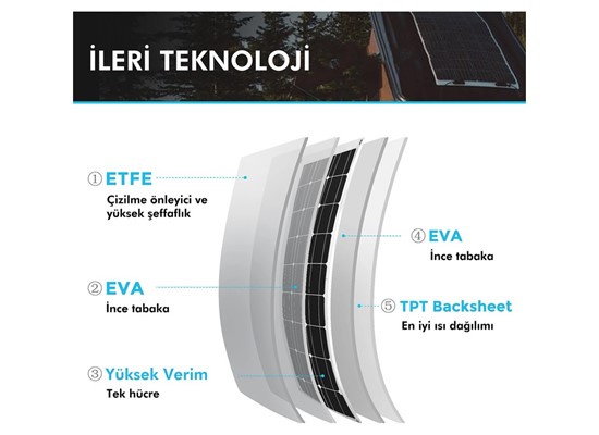 Esnek Güneş Paneli 175 Watt 12V (Monokristal) Thumb 6