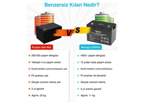 12V 100Ah Smart Lithium Iron Phosphate Battery Thumb 3