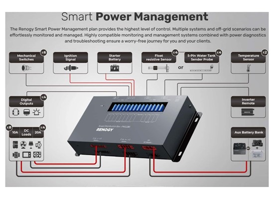 Renogy Smart Distribution Box Thumb 2