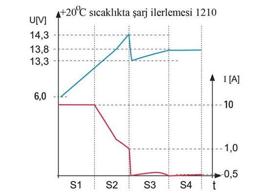 DEFA MultiCharger 1210 Thumb 3