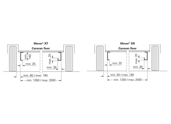 Mover® XT4 Thumb 3